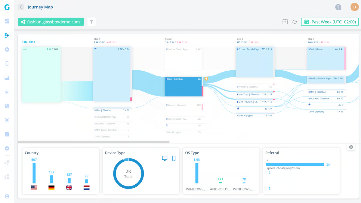 Monitoring app performance metrics: 8 best customer analytics tools. Glassbox