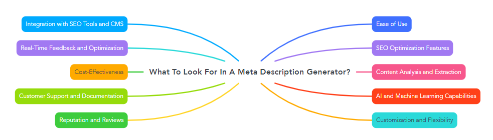 What To Look For In A Meta Description Generator?