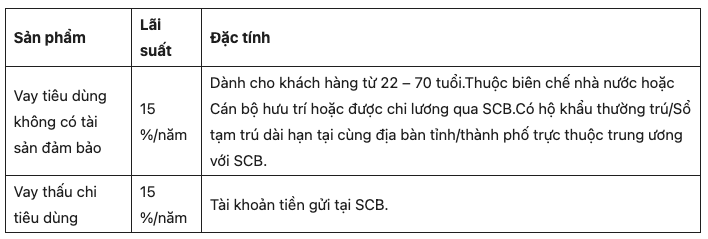 Vay tín chấp SCB