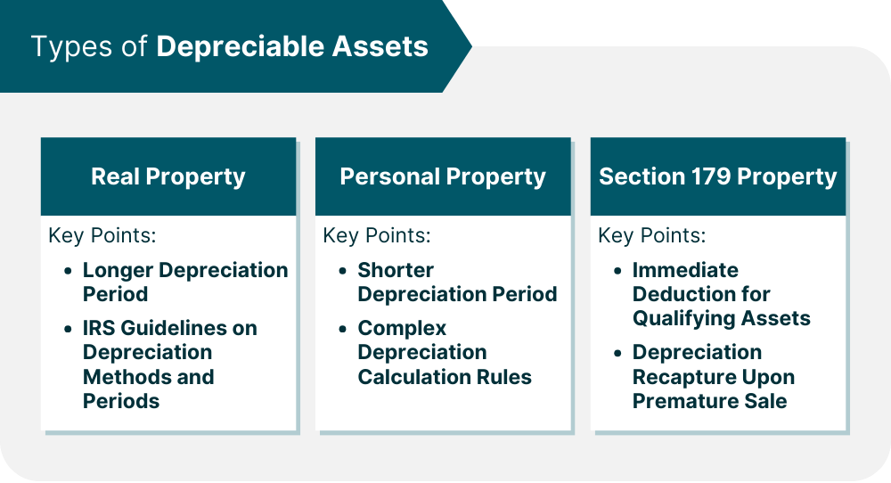 Depreciation Recapture Definition, Types, Triggering Events