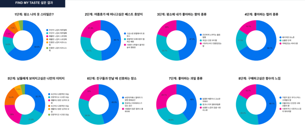 데이터 시각화