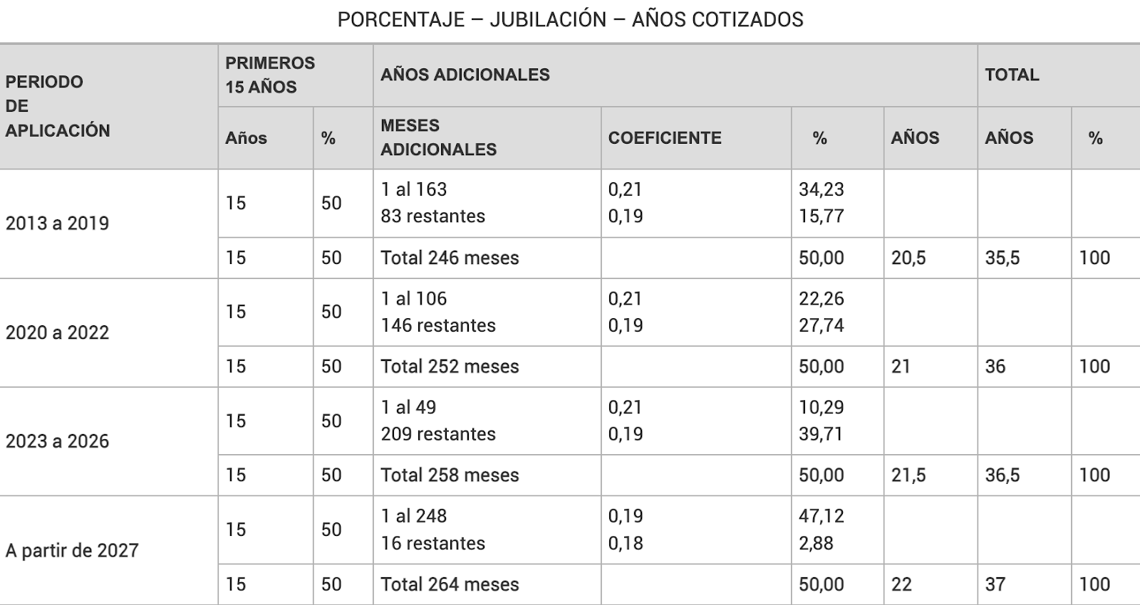 Años clearance