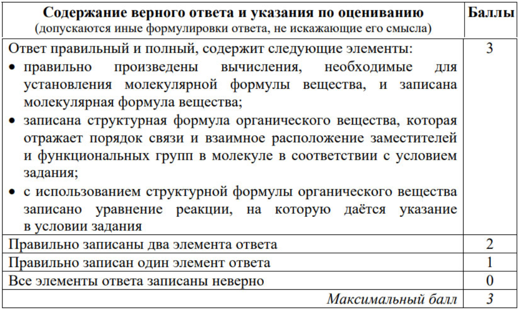 Гсп в крыму 2024 какие. Критерии оценивания ЕГЭ по химии 2024. Критерии оценивания ЕГЭ химия 2024. ЕГЭ 2024 изменения.