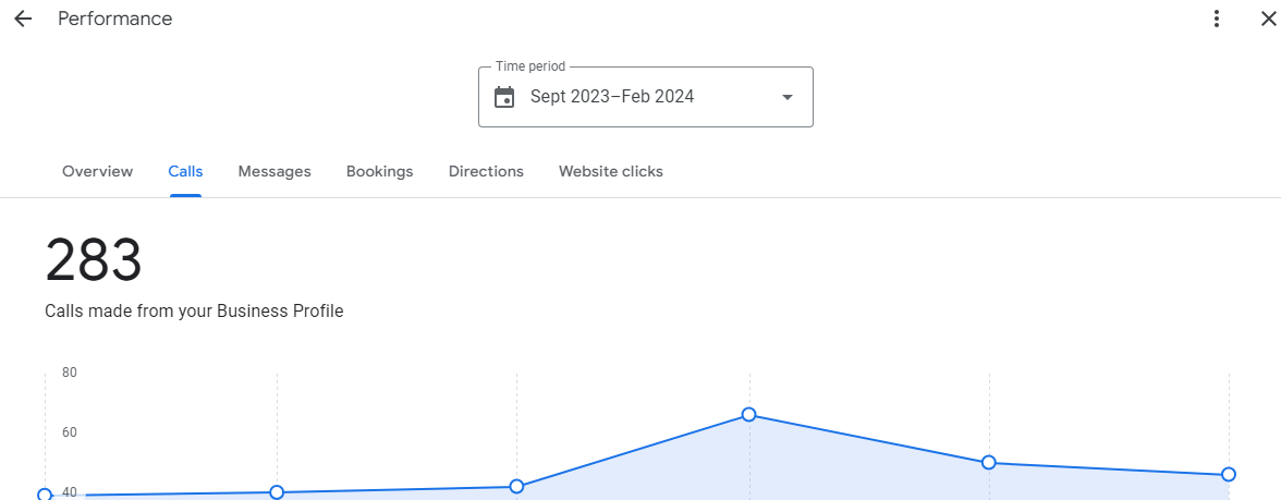 Client GSC Performance SEO Agency in Ahmedabad