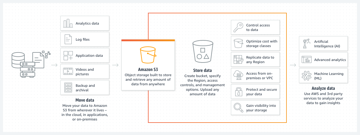 amazon scalability