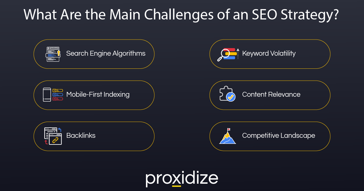 Challenges of SEO
