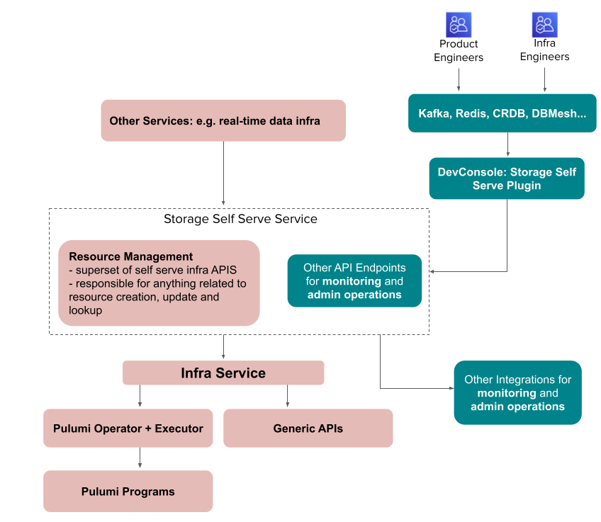 API-First Approach to Kafka Topic Creation - DoorDash