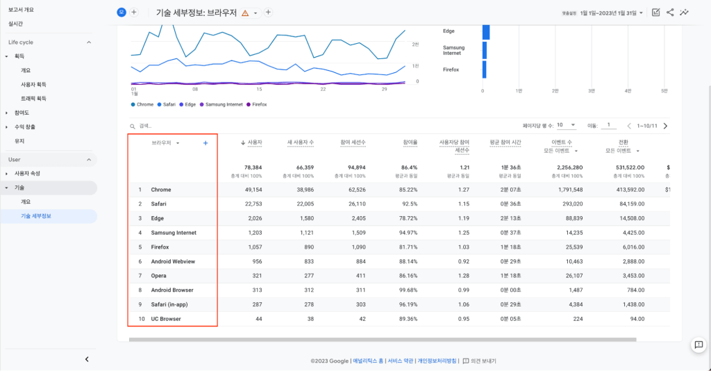 측정 기준