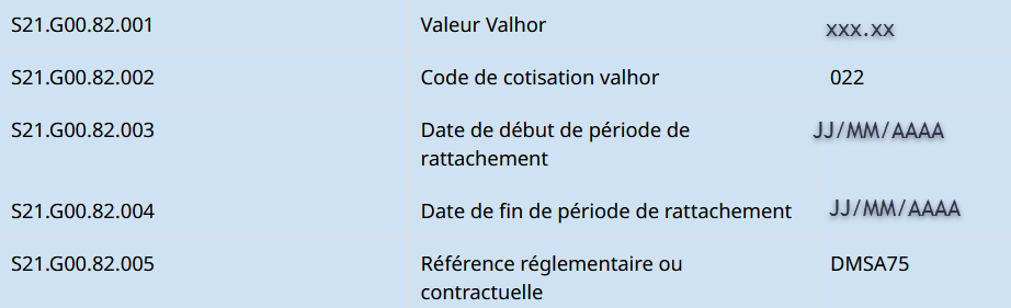 rubrique bloc cotisation valhor