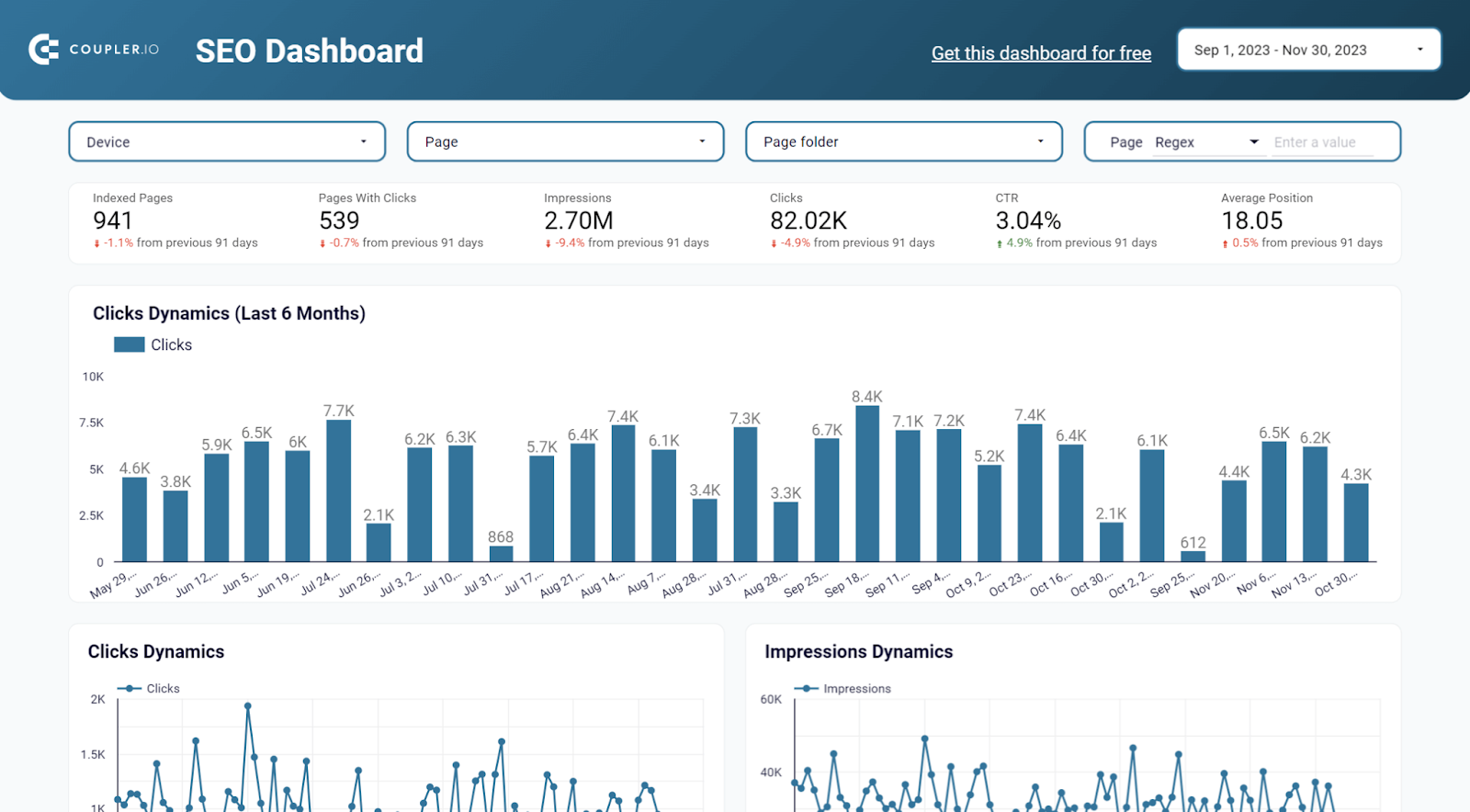Plantilla de panel de control SEO