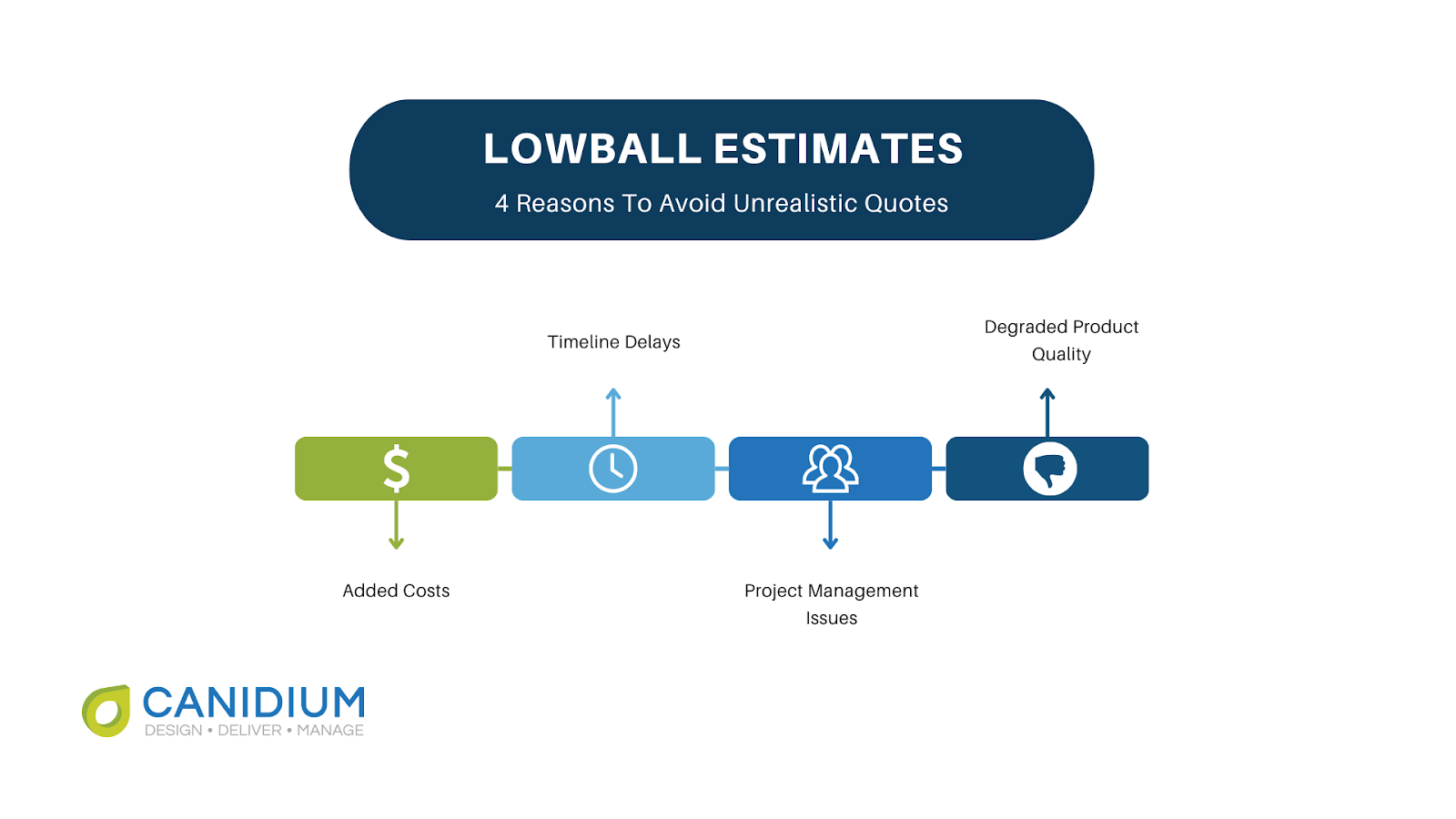 4 problems with lowball implementation estimates