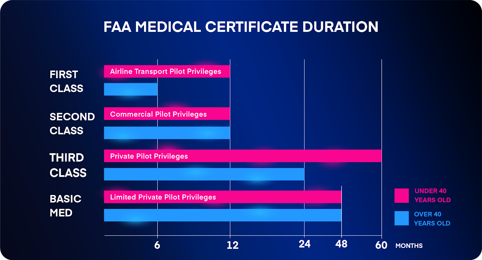 FAA Medical Certificates Everything You Need To Know Pilot Institute