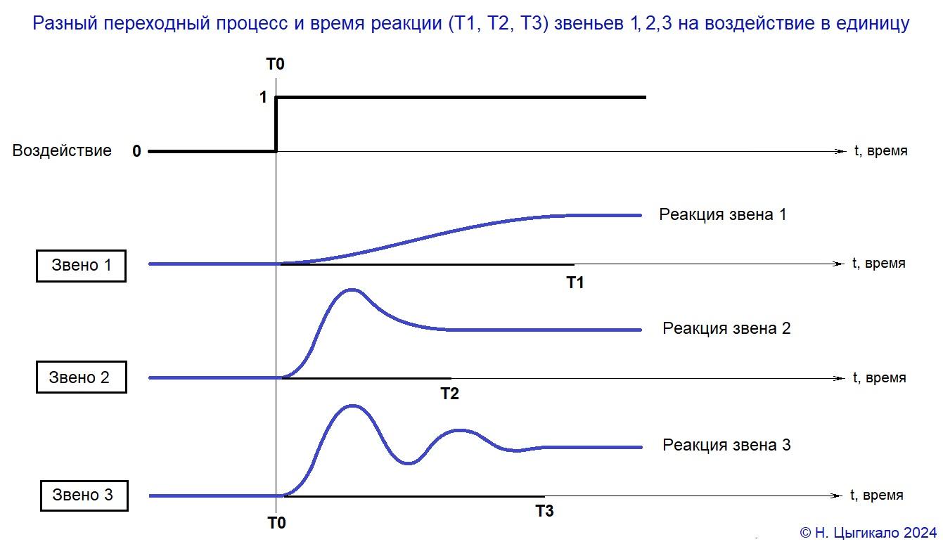 C:\Users\User\Desktop\= А Статьи =\Перехват в космосе\Воздействие на звено (2).jpg