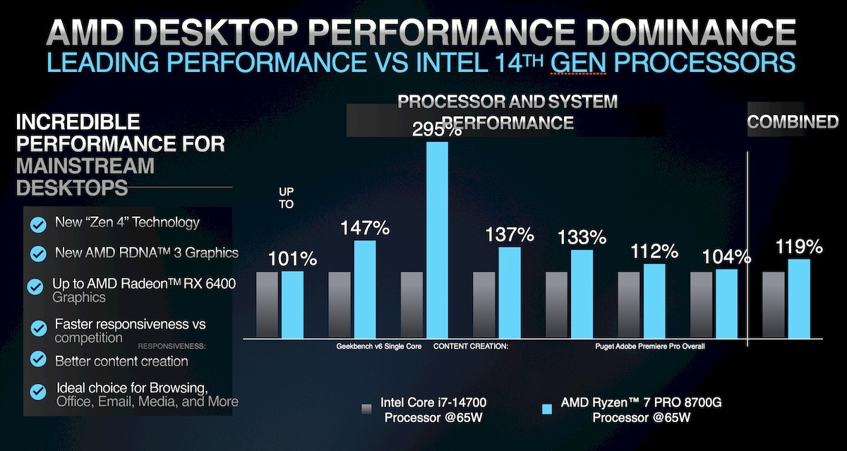 AMD Élargit sa Gamme : Ryzen Pro 8000 avec NPU