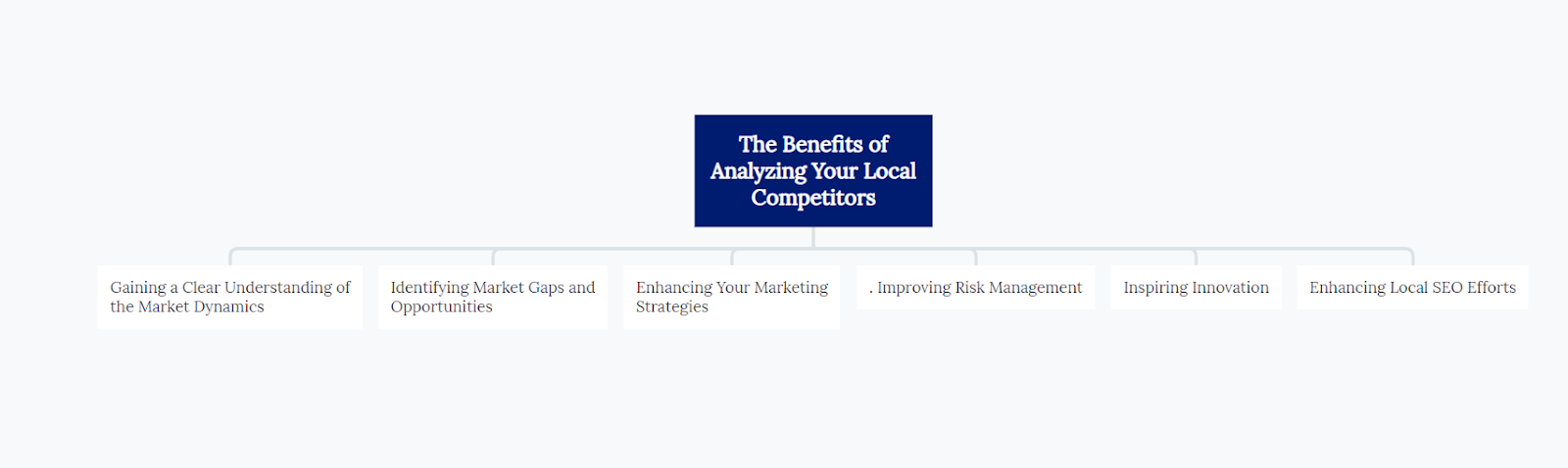 The Benefits of Analyzing Your Local Competitors