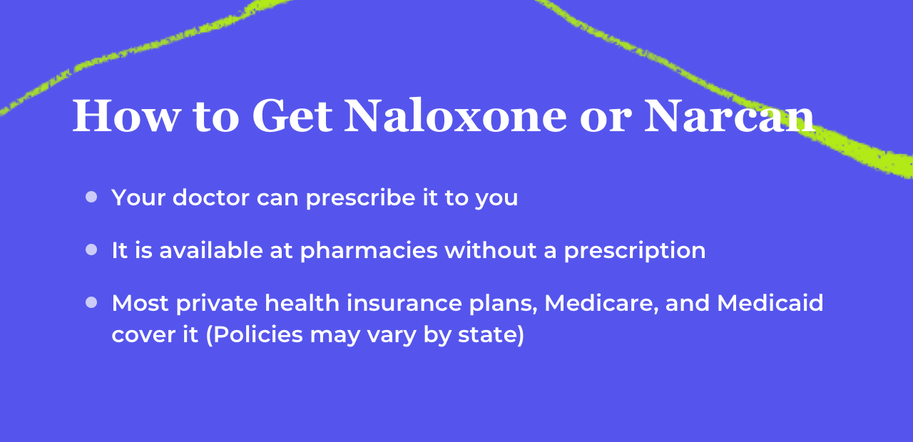 How to Get Naloxone or Narcan
