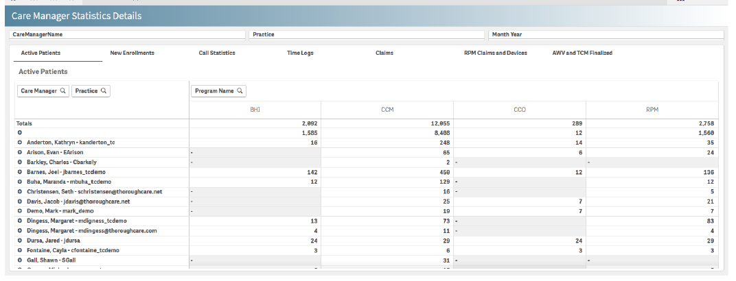 Care manager statistics report in ThoroughCare