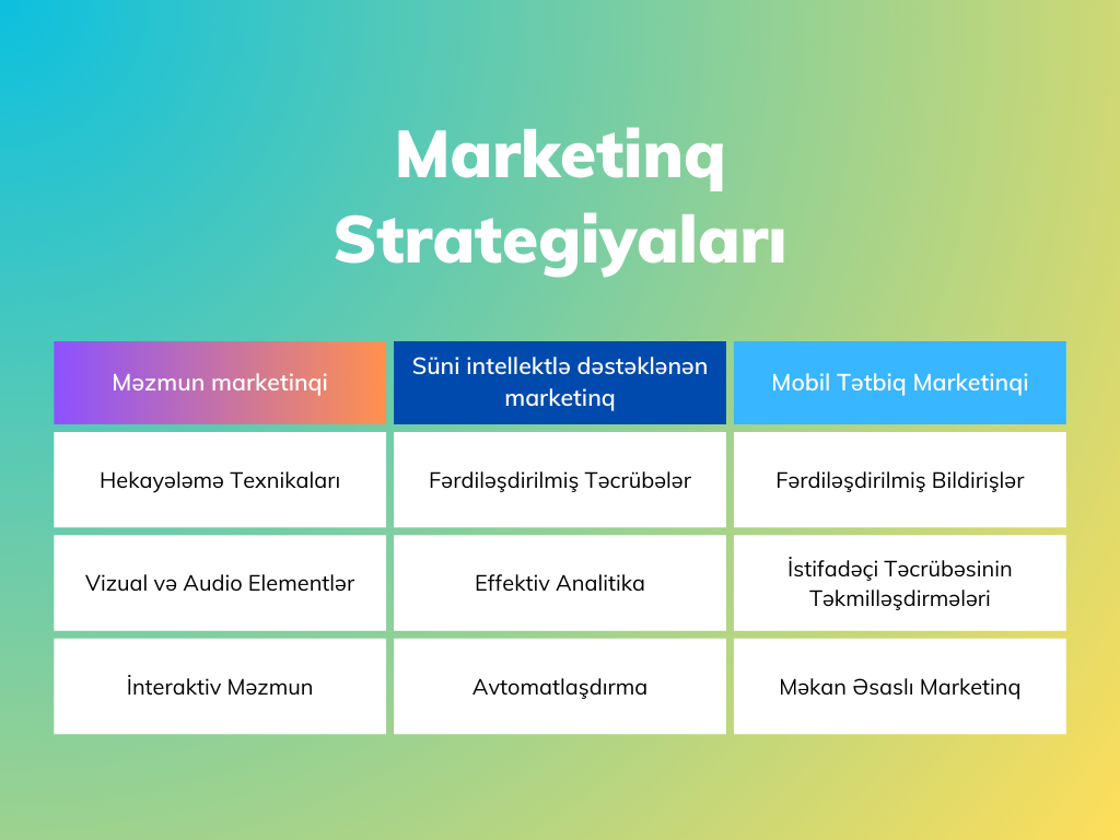 Marketinq Strategiyaları