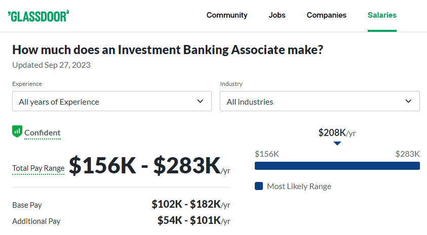 Investment Banking Associate Salaries at Evercore -Glassdoor