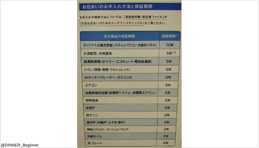 一条工務店：主な製品の保証期間