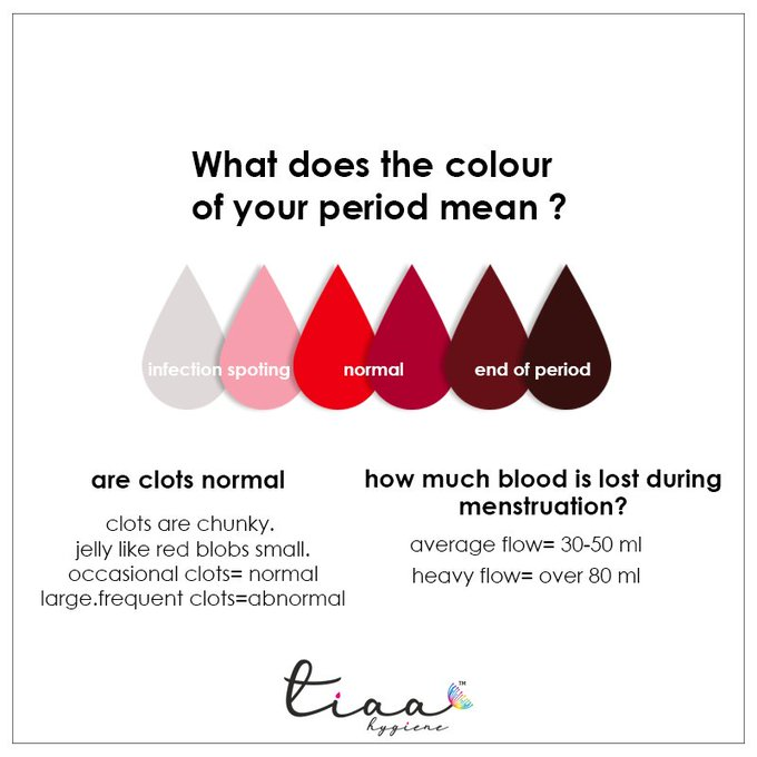 Warna Darah Haid: Maksud & Petanda Kesihatan Setiap Warna