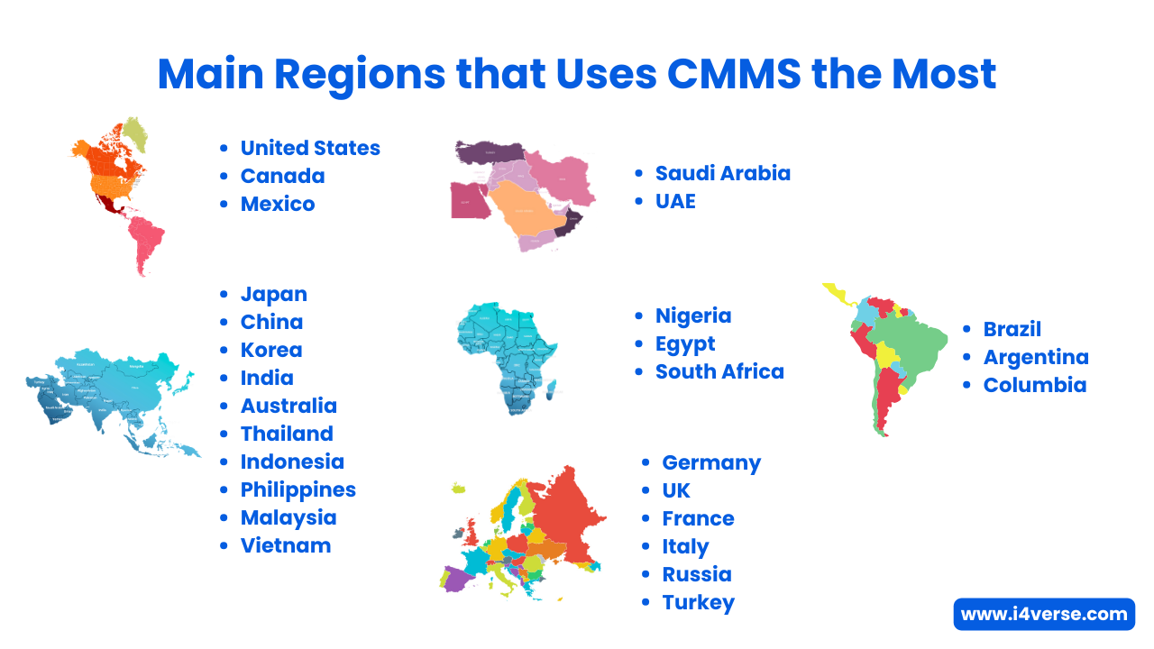 growth-of-cmms