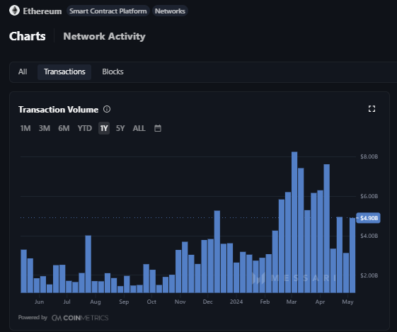 CRYPTONEWSBYTES.COM pQ_ZcFd1H5CmOWiUem5bhunObACL5PjN-tLR_JWmD7gdeAiyT6k27AyOj7dCmnvIQcl8UMhKxkwnJrji1yZM8HrMeTbRIPxZQdCOtemYMFrHXMk-YOcJrz__4Od4LITkR-zbRK6MJazH Ethereum Price Analysis: Bitcoin Dominance Fades as ETH Builds Momentum Above $3,000  