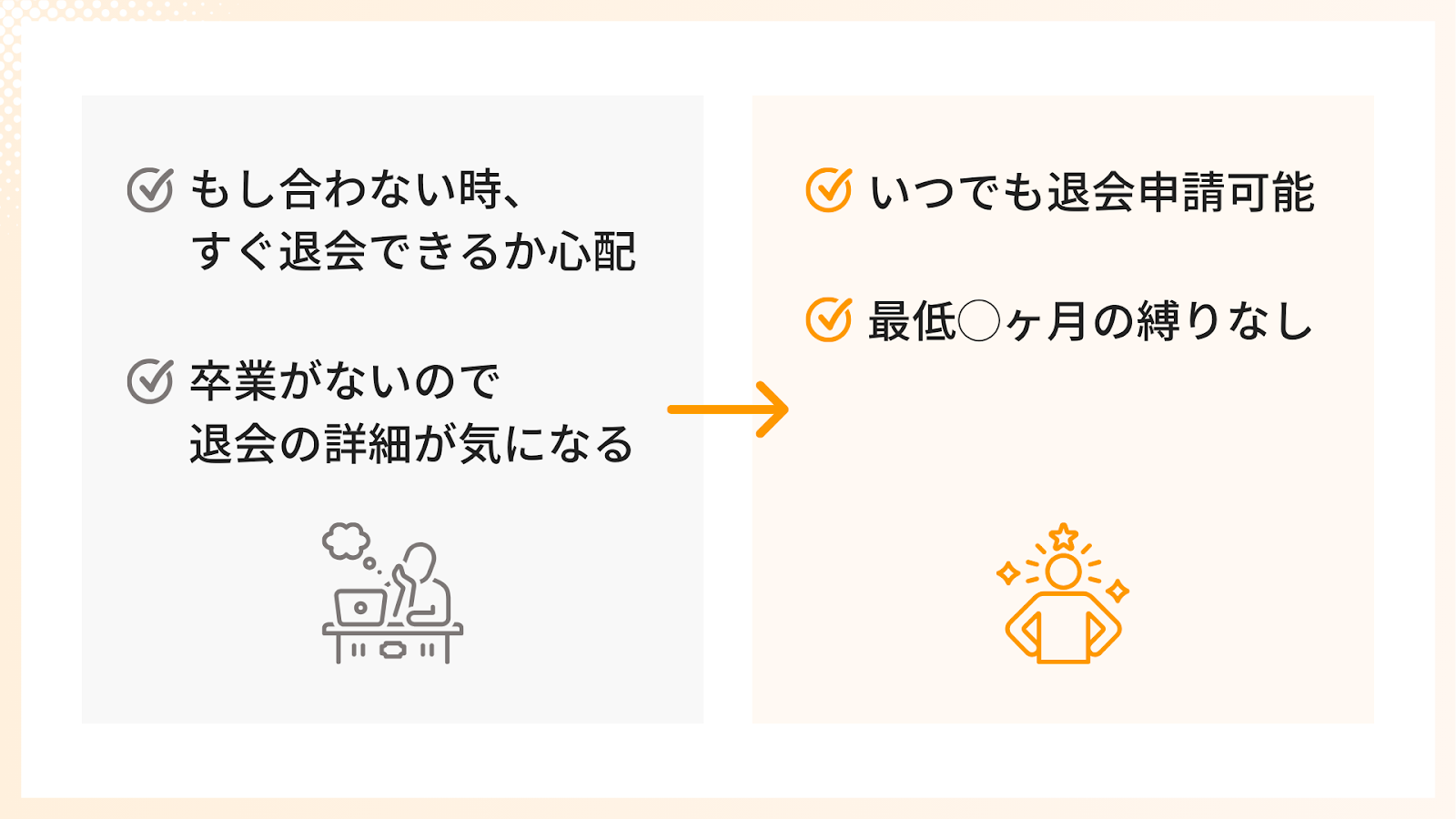 リモラボはいつでも退会可能、縛りなし