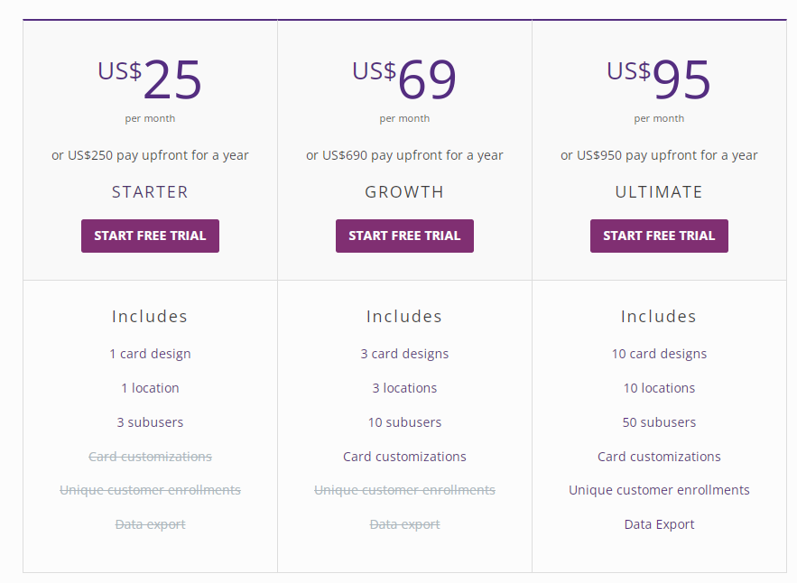 Loopy Loyalty pricing