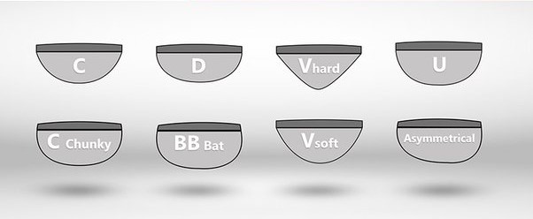 Guitar Neck Profiles Explained (6 Different Shapes)