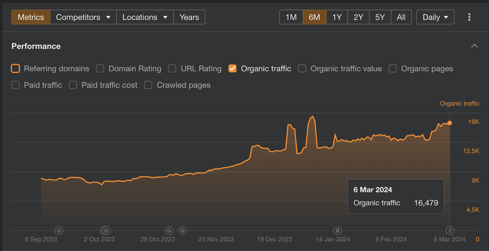 Organic Search Traffic or Organic Clicks on Ahrefs