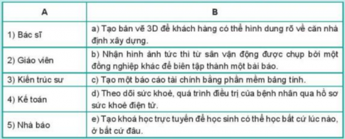 Giải Tin học 8 Kết nối bài 16 Tin học với nghề nghiệp