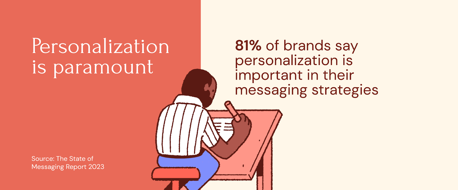 Mobile messaging trend: personalization is paramount in 2024
