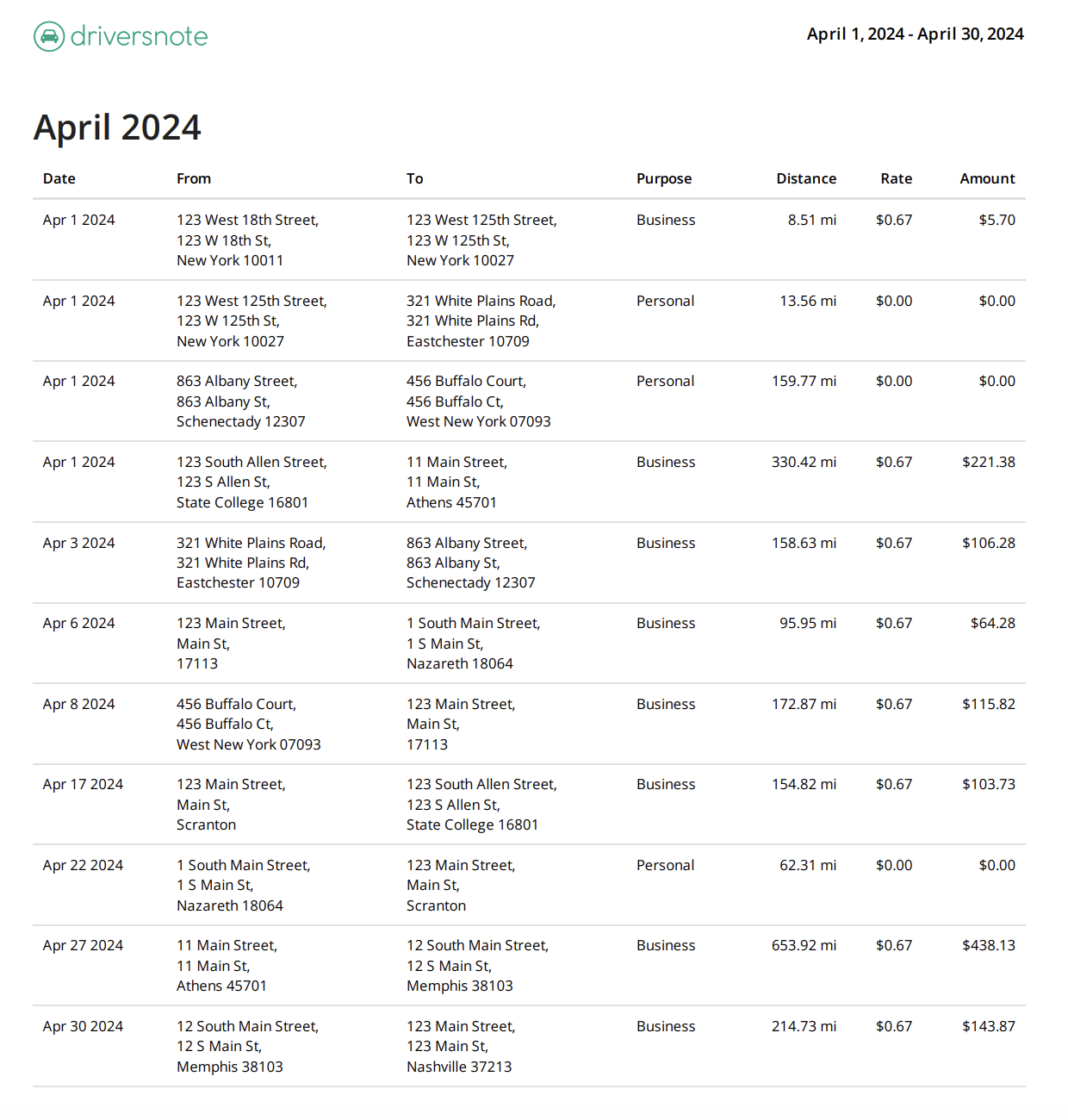 Main data page of PDF report