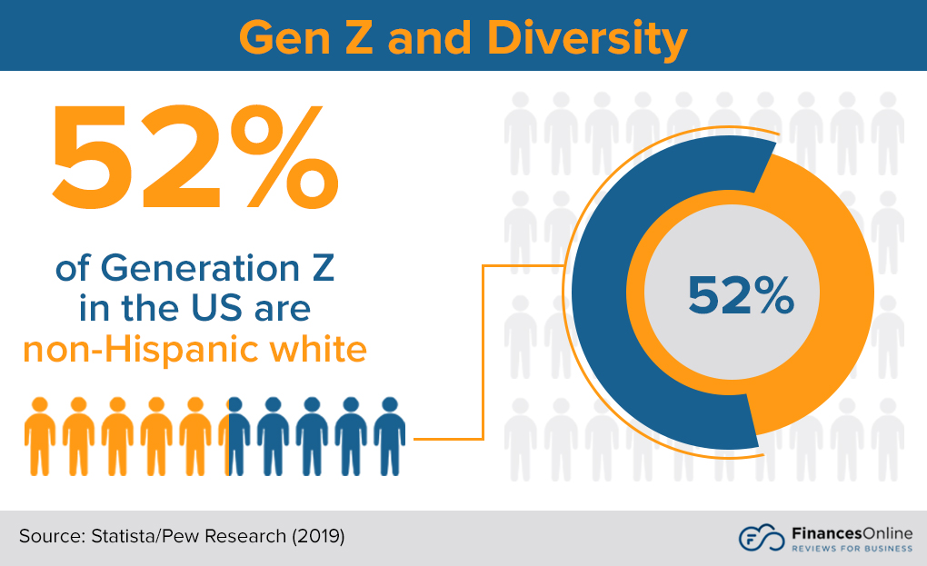 Gen Z Influence Trendsetting Markets