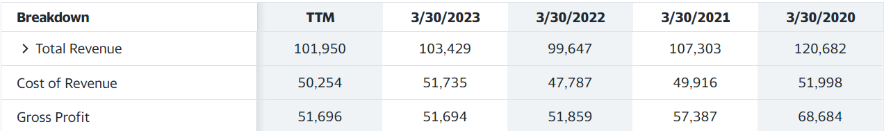 AmFIRST REIT 营收情况