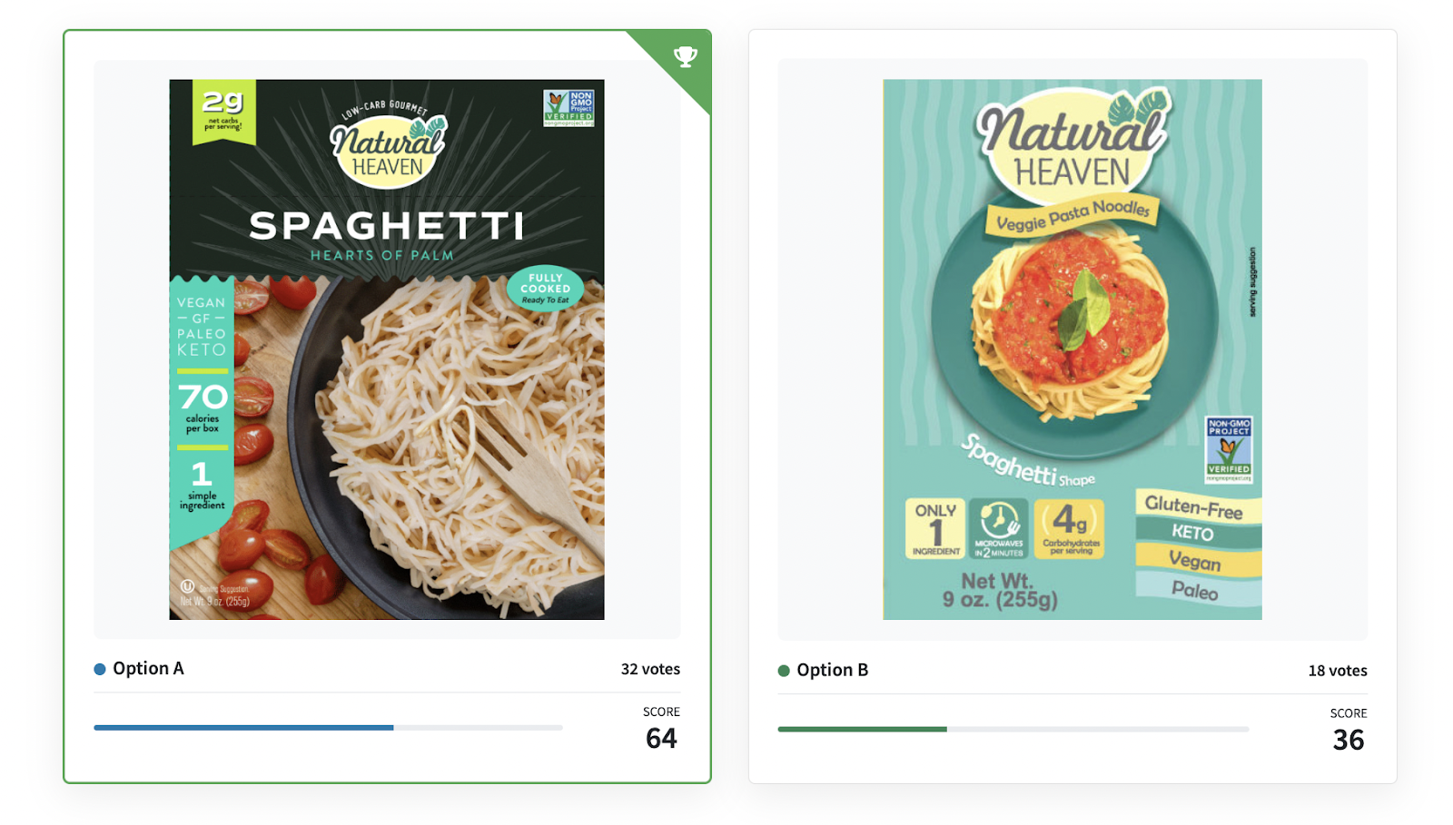 Spaghetti vs. spaghetti in testing packages. 
