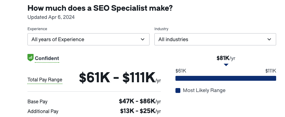 SEO specialist salary