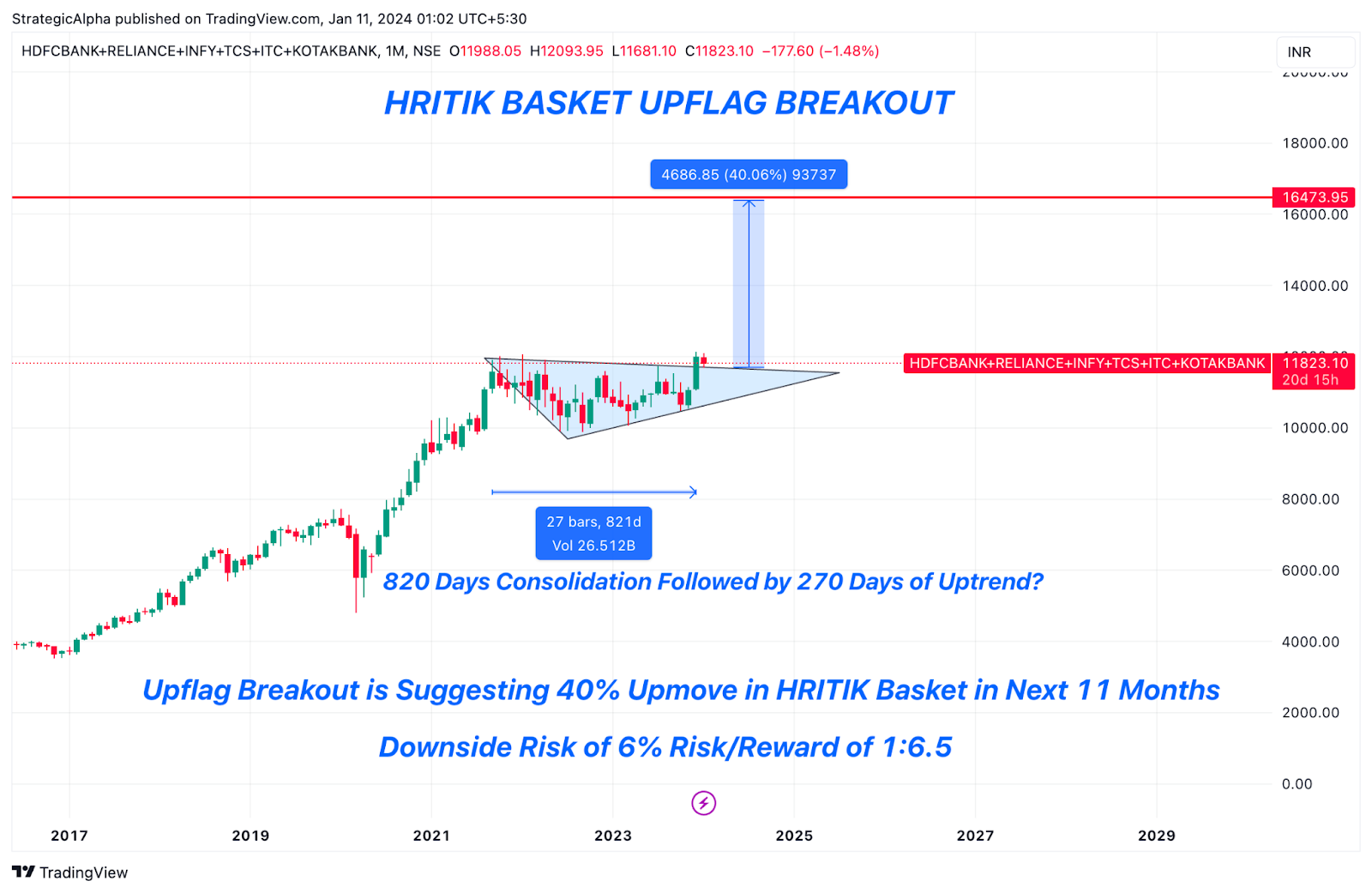 Why investing in HRITIK stocks makes sense technically