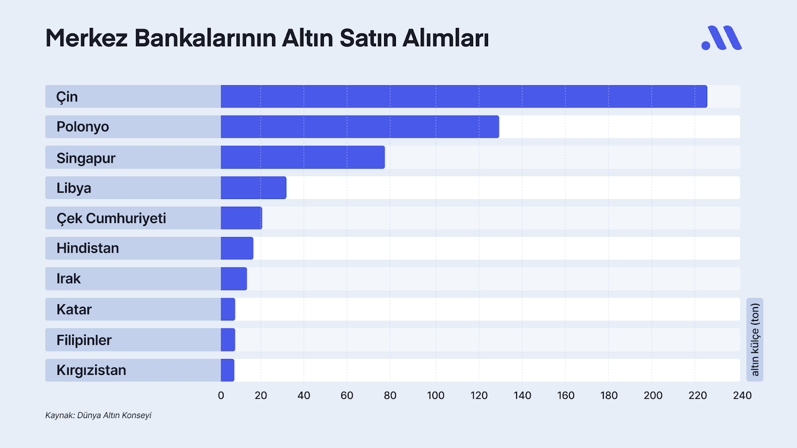 Wall Street'ten Altın Yatırımcısının Yüzünü Güldürecek Öngörüler