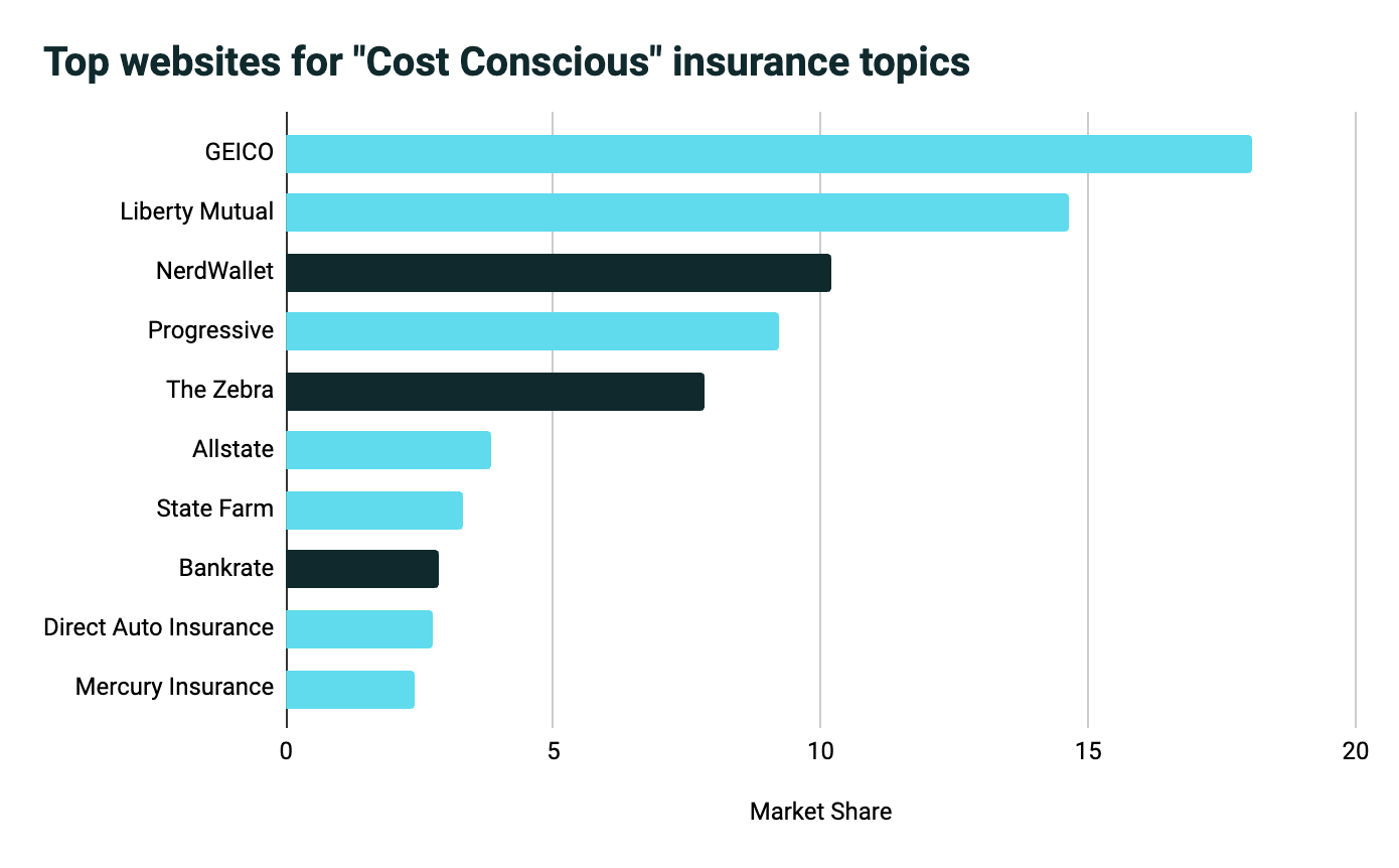 auto security  marketplace  stock  barroom  chart