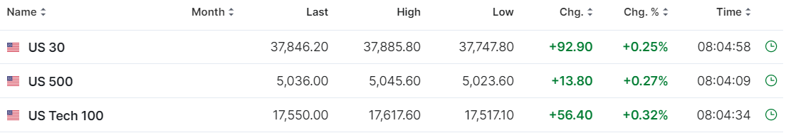 【今日美股】特斯拉大跌2%！臺積電跌超1%