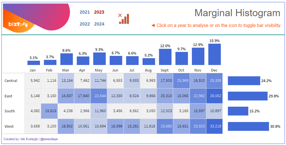 result: text tables in tableau made better