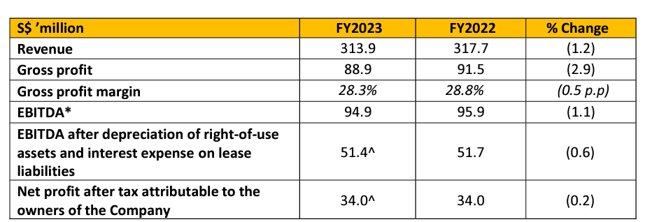 A table with text and numbers Description automatically generated