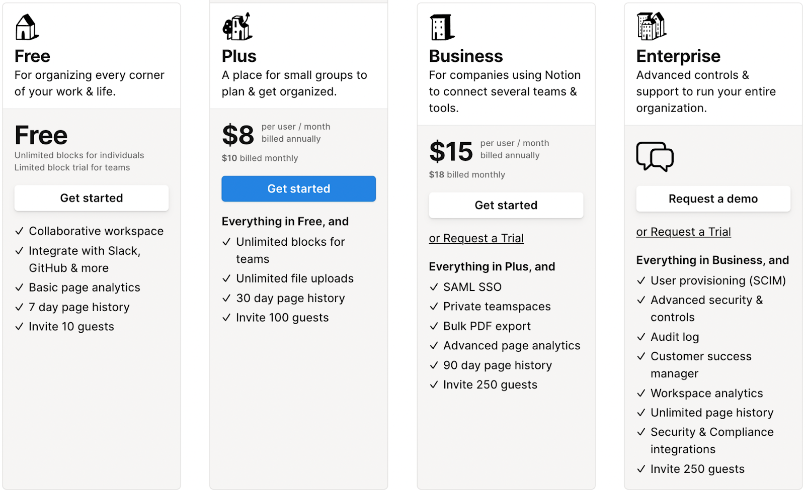 Notion Pricing Guide