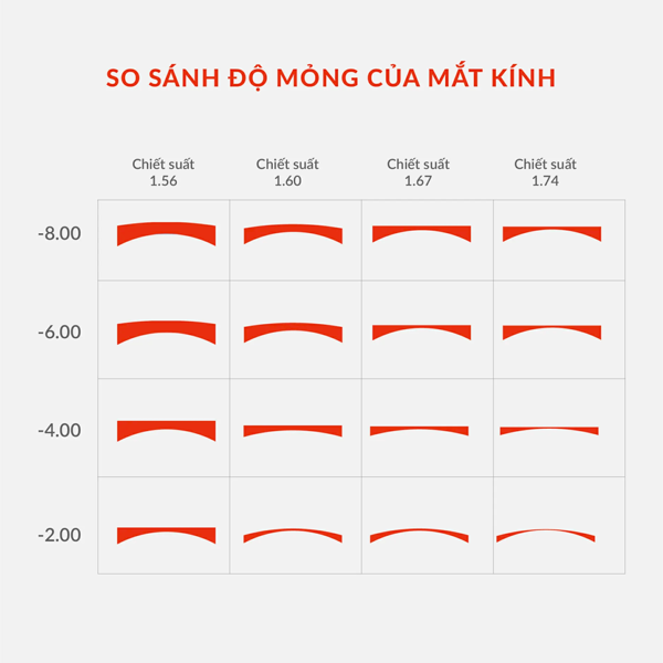 Tròng Kính Đổi Màu Transitions XTRActive Essilor