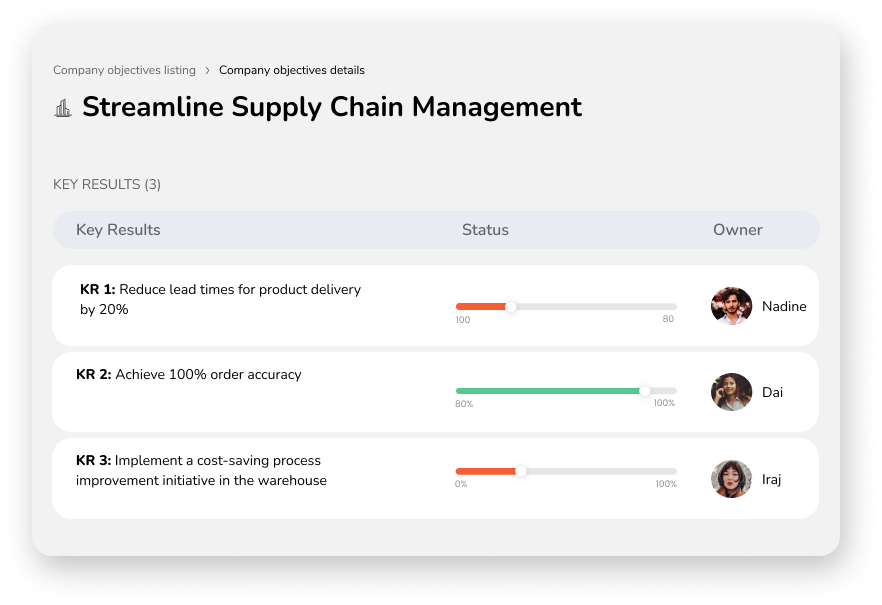 Operations OKR example