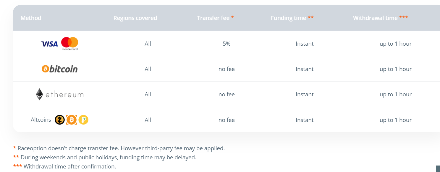 funding and withdrawal fees of raceoption