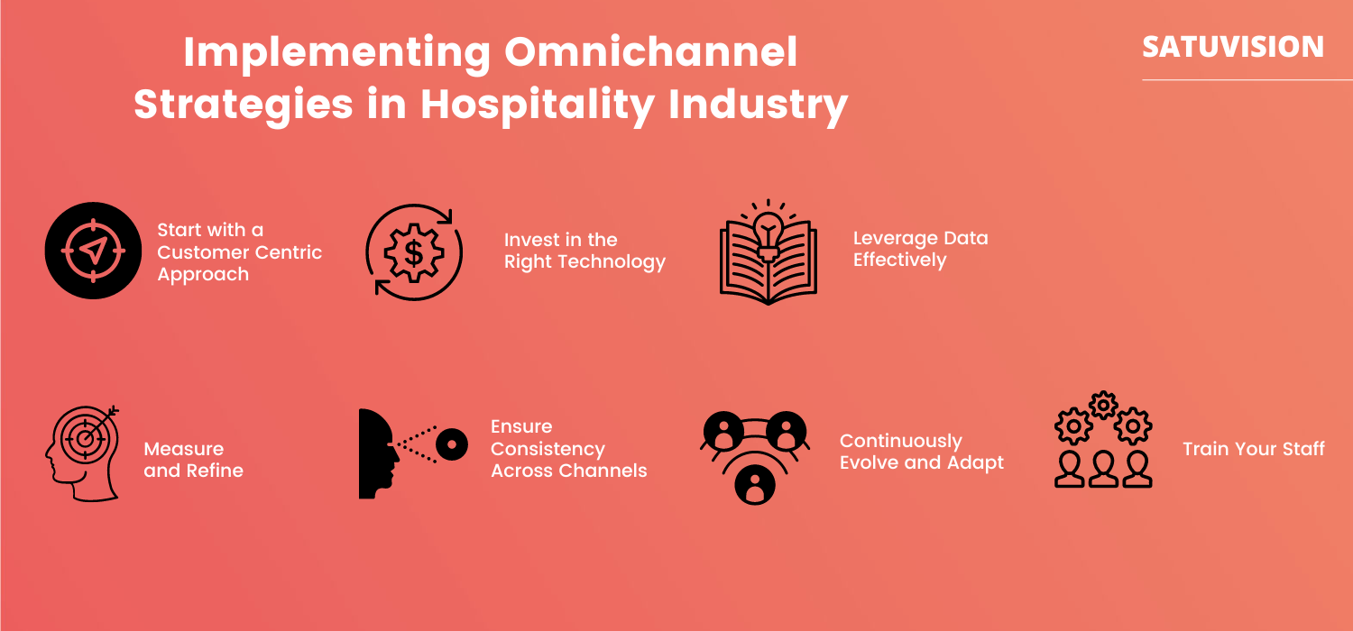Infographic by SATUVISION outlining key steps for best practices in implementing omnichannel strategies in the hospitality industry.
