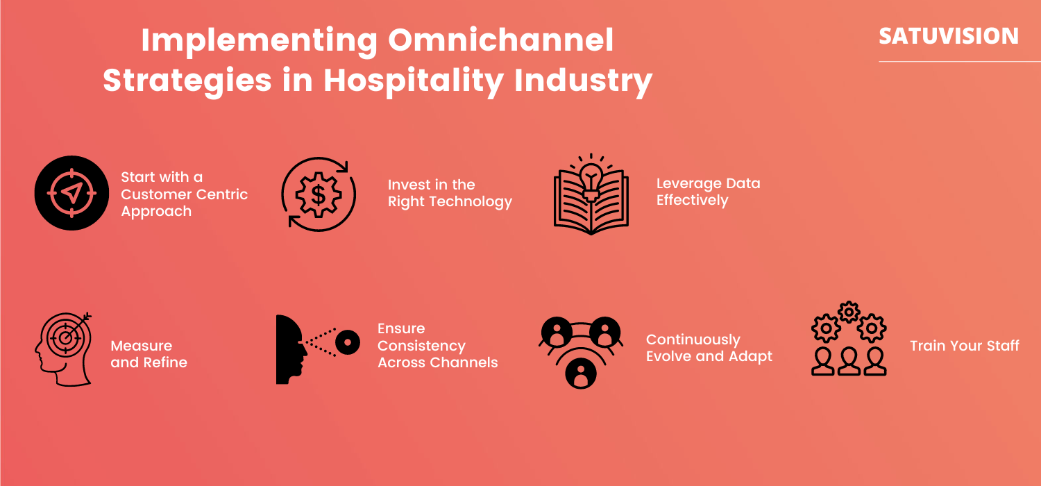 Infografis oleh SATUVISION yang menguraikan langkah-langkah kunci untuk praktik terbaik dalam mengimplementasikan strategi omnichannel di industri perhotelan.